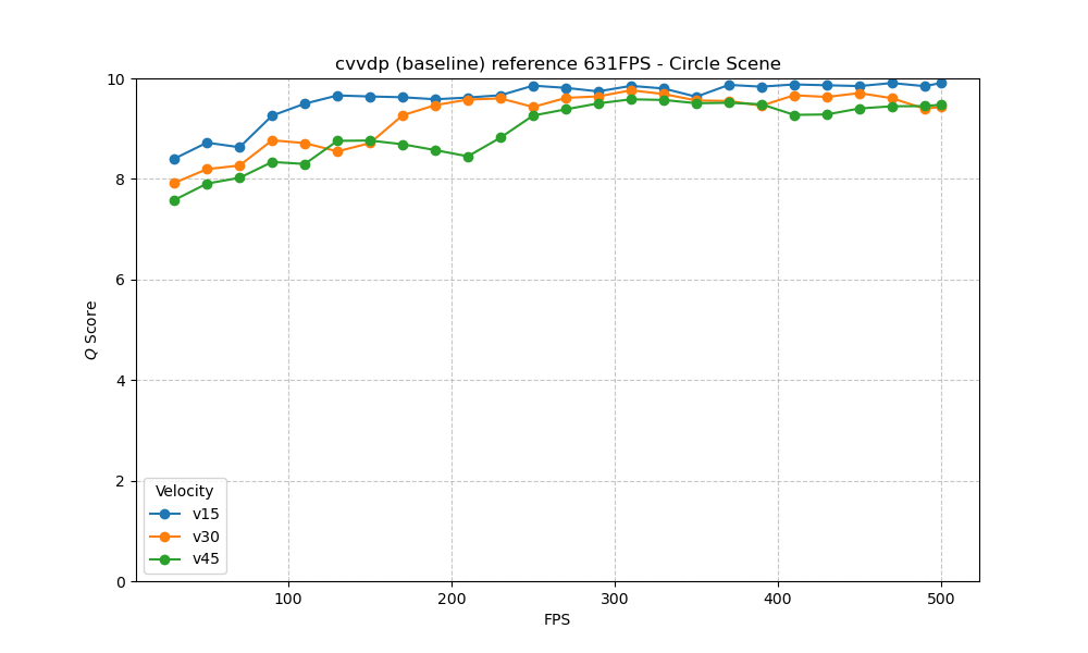 ColorVideoVDP Circle